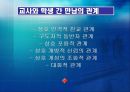 실존주의, 포스트 모더니즘  22페이지