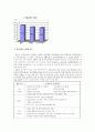  다문화 교육 6페이지