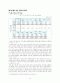 결혼 이주여성과 인권 6페이지