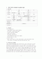 [정신보건사회복지론] 클라이언트가 되어 심리 사회적 사정 (Psychosocial Assessment) 3페이지