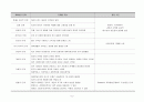 [한국방송통신대학교_2013-1_성인학습및상담론] 에릭슨(Erikson), 레빈슨(Levinson), 로에빙거(Loevinger)의 발달이론을 비교 설명하시오  7페이지