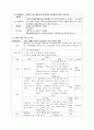 [가족생활교육] 예비부모를 위한 부모교육 프로그램 구성 2페이지