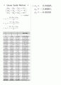 Gauss Seidal 법 LU분해법 예제풀이 2페이지