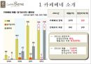 카페베네(Caffe Bene) 소개 및 성공전략.pptx 5페이지