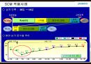SCM과 ERP 기업 사례 분석 - 포스코 21페이지