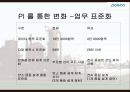 SCM과 ERP 기업 사례 분석 - 포스코 26페이지