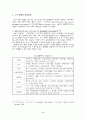 국가 경쟁력 관리 4페이지