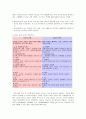 [영유아프로그램개발과평가] 다중지능 이론 프로그램 - 다중지능이론의 배경, 지능의 8가지 기준, 가드너가 제시한 8가지 지능, 다중지능이론과 학습양식  3페이지