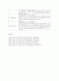 다중지능이론 프로그램 - 다중지능의 영역별 특징 및 증진활동 (언어적 지능, 논리-수학적 지능, 공간적 지능, 신체운동지능, 음악지능, 대인관계지능, 개인이해지능, 자연탐구지능)  12페이지