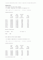 남녀 외모의 중요도와 만족도 분석   3페이지