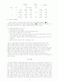 남녀 외모의 중요도와 만족도 분석   12페이지