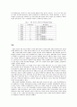 독일 정치체제 권력구조에서 의회제로...  27페이지