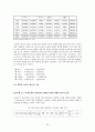 모바일 콘텐츠와 모바일 게임 산업  23페이지