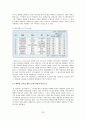 모바일 콘텐츠와 모바일 게임 산업  30페이지