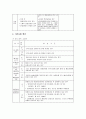 보육시설 평가인증제도와 평가인증지표 - 평가인증제의 이해와 목적, 2010년 평가인증 주요변경 내용, 기본사항, 보육시설 평가인증, 단계별 세부 내용, 평가인증결과, 평가인증제 활용 4페이지