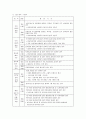 보육시설 평가인증제도와 평가인증지표 - 평가인증제의 이해와 목적, 2010년 평가인증 주요변경 내용, 기본사항, 보육시설 평가인증, 단계별 세부 내용, 평가인증결과, 평가인증제 활용 5페이지