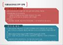 더본코리아 기업분석과 마케팅 STP분석및 더본코리아 마케팅전략 평가 PPT 32페이지