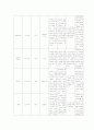  속 인물분석 및 인물의 특징  5페이지