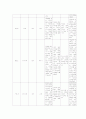  속 인물분석 및 인물의 특징  6페이지
