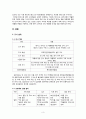 에너지음료 핫식스 (Hot6ix) 브랜드조사 및 마케팅조사 분석과 핫식스 마케팅전략 제안 3페이지