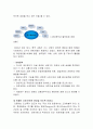해외직접투자 사례분석과 해외직접투자 성공요인 분석 (KMC,폴리텍 해외직접투자 성공사례 분석) 7페이지