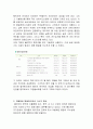 해외직접투자 사례분석과 해외직접투자 성공요인 분석 (KMC,폴리텍 해외직접투자 성공사례 분석) 19페이지