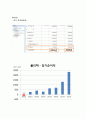 해외직접투자 사례분석과 해외직접투자 성공요인 분석 (KMC,폴리텍 해외직접투자 성공사례 분석) 21페이지
