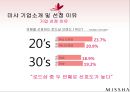 미샤(MISSHA) 마케팅전략분석 및 미샤 성공요인분석과 미샤의 현문제점과 토론.PPT자료 7페이지