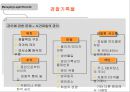 법률기록물관리.ppt 21페이지