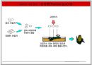 GMO 득과 실.pptx( GMO, GMO 득과 실, 유전자조작식품, 식량문제, GMO의 이해, GMO 현황, 유전자, GMO식품, 유전자재조합 식품, 한국 GMO 현황) 15페이지