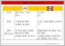 GMO 득과 실.pptx( GMO, GMO 득과 실, 유전자조작식품, 식량문제, GMO의 이해, GMO 현황, 유전자, GMO식품, 유전자재조합 식품, 한국 GMO 현황) 17페이지