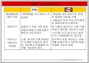 GMO 득과 실.pptx( GMO, GMO 득과 실, 유전자조작식품, 식량문제, GMO의 이해, GMO 현황, 유전자, GMO식품, 유전자재조합 식품, 한국 GMO 현황) 18페이지