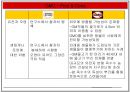 GMO 득과 실.pptx( GMO, GMO 득과 실, 유전자조작식품, 식량문제, GMO의 이해, GMO 현황, 유전자, GMO식품, 유전자재조합 식품, 한국 GMO 현황) 19페이지