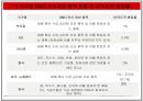GMO 득과 실.pptx( GMO, GMO 득과 실, 유전자조작식품, 식량문제, GMO의 이해, GMO 현황, 유전자, GMO식품, 유전자재조합 식품, 한국 GMO 현황) 24페이지
