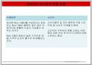 GMO 득과 실.pptx( GMO, GMO 득과 실, 유전자조작식품, 식량문제, GMO의 이해, GMO 현황, 유전자, GMO식품, 유전자재조합 식품, 한국 GMO 현황) 28페이지