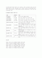 피아제(Piaget)의 인지발달 이론 - 인간관과 기본과정, 인지발달 이론의 주요개념, 성격의 발달과 인지발달의 단계  8페이지