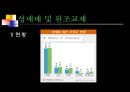 청소년기의 성행동 19페이지