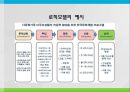  욕구조사와 프로그램 기획 23페이지