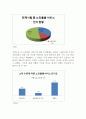 노인 돌봄(돌보미) 서비스 복지 실태 현황 분석 11페이지