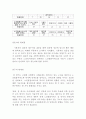 노인 돌봄(돌보미) 서비스 복지 실태 현황 분석 16페이지