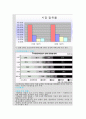 무역학원론- 국내 휴대폰 7페이지