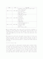 문화관광- 스토리텔링과 전설 9페이지