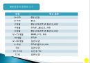 영유아 건강. 안전. 영양지도 7페이지