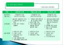 영유아 건강. 안전. 영양지도 15페이지