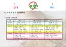 영유아의 건강 안전 영양  17페이지