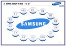 [삼성생명 인적자원관리] (HUMAN RESOURCE MANAGEMENT)  11페이지