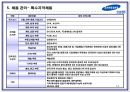 [삼성생명 인적자원관리] (HUMAN RESOURCE MANAGEMENT)  14페이지