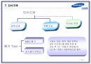 [삼성생명 인적자원관리] (HUMAN RESOURCE MANAGEMENT)  17페이지