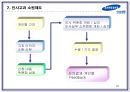 [삼성생명 인적자원관리] (HUMAN RESOURCE MANAGEMENT)  23페이지