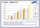 [삼성생명 인적자원관리] (HUMAN RESOURCE MANAGEMENT)  29페이지